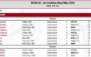 Triathlon Be/Mi 30 avril 2016